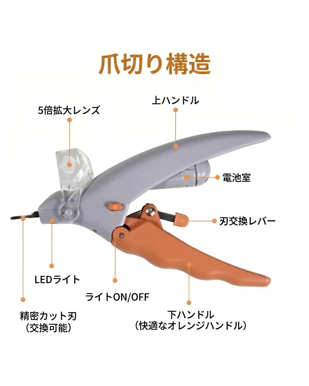 Luno プロ LED搭載 ペット用爪切り（犬・猫対応）