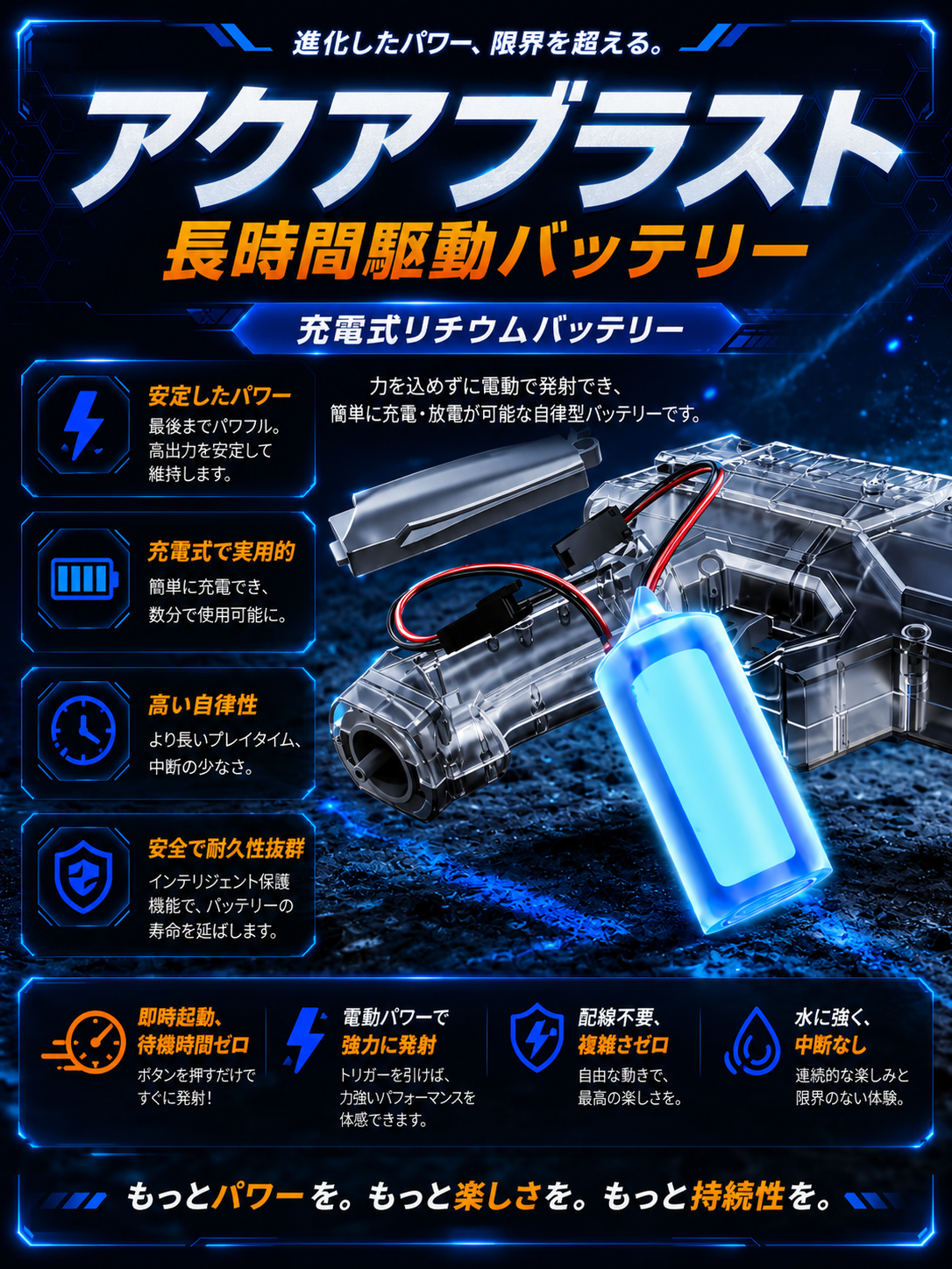 アクアブラスト